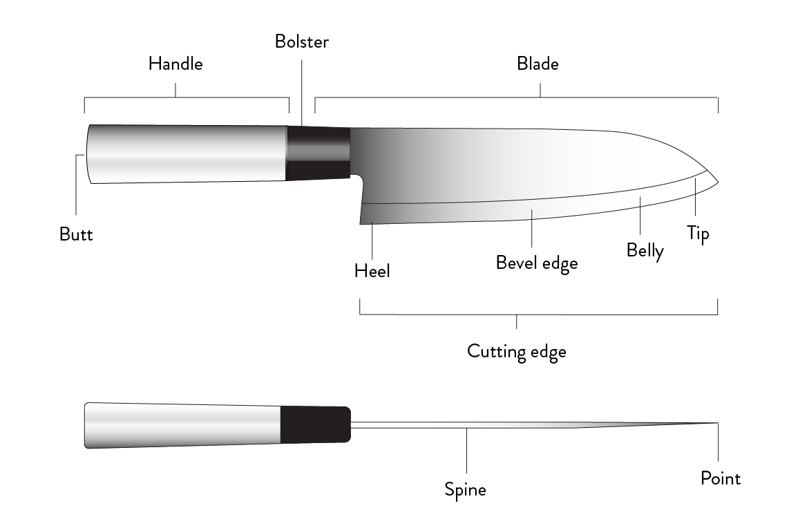 الدليل النهائي لسكاكين المطبخ - Sous Chef UK