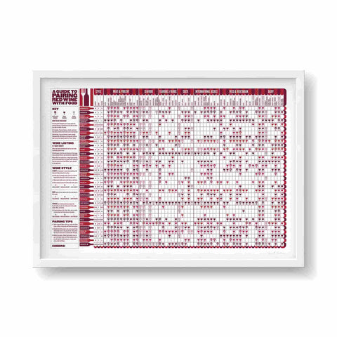 Stuart Gardiner Red Wine Pairing Guide, A2 Print
